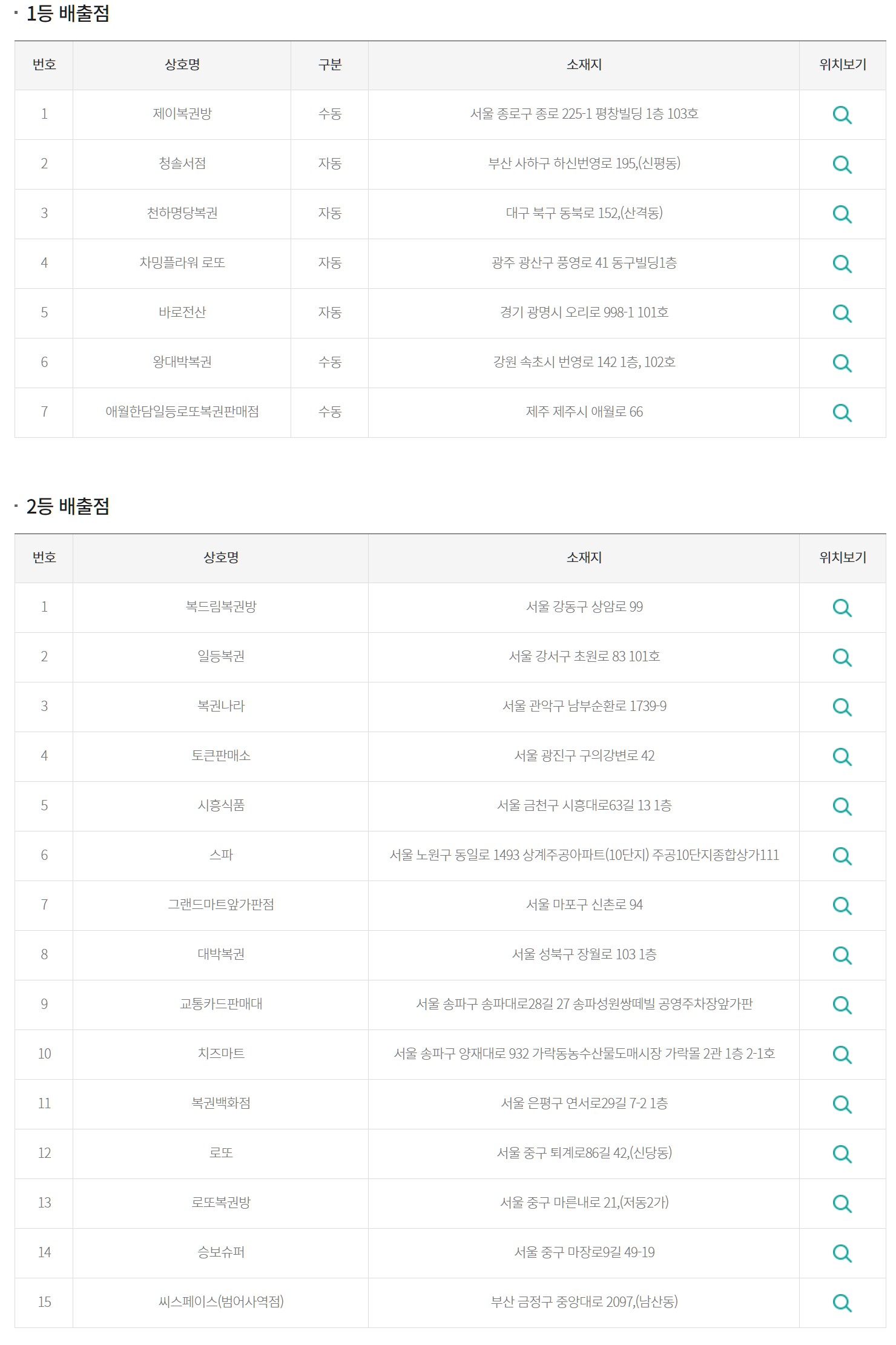 J-Castle Life Story :: 동행복권 로또 20210814 976회 당첨번호 및 결과 ...