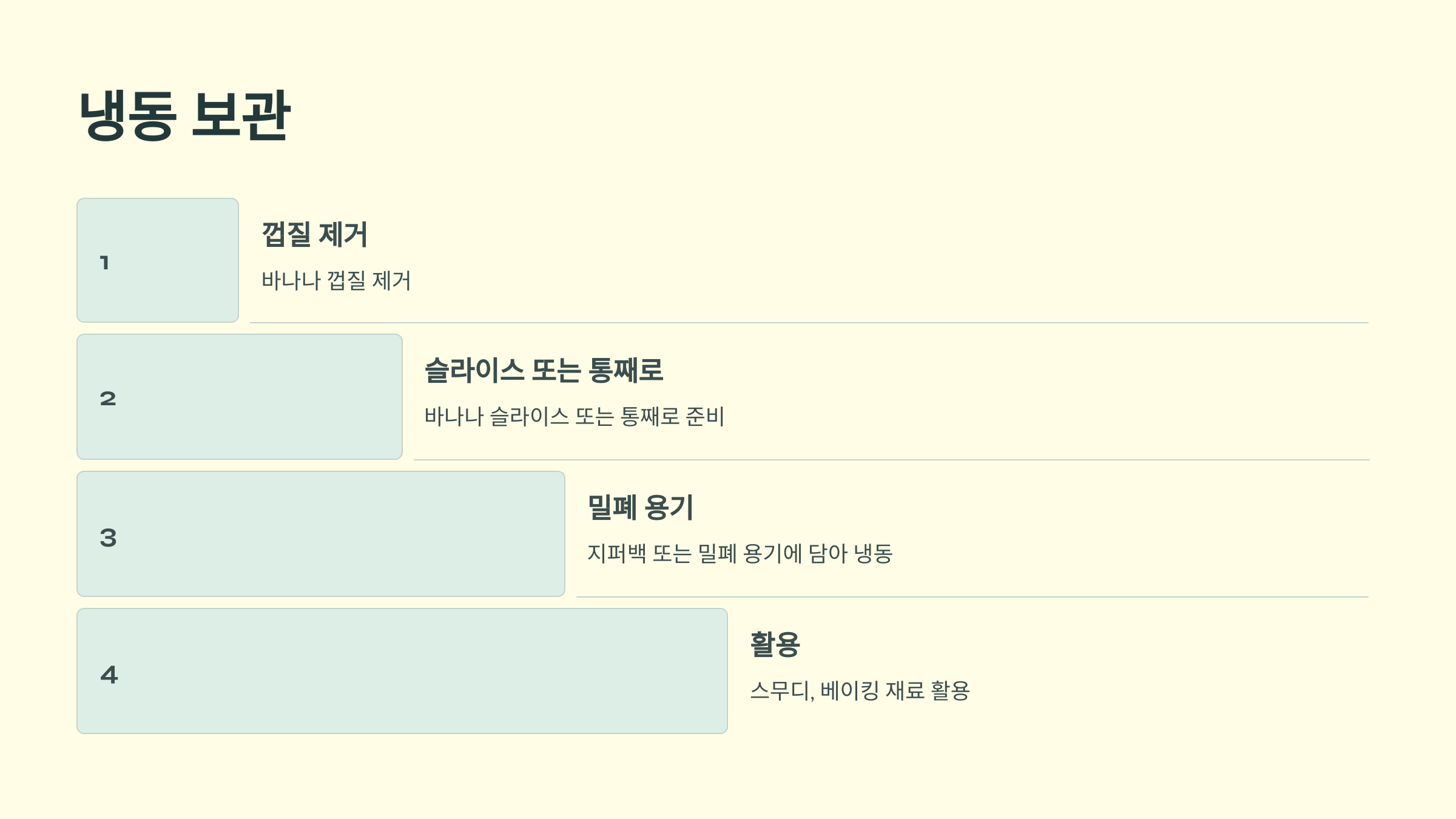 바나나 사진입니다.