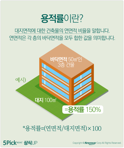 용적률의 정의