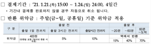 2021 설날 기차표