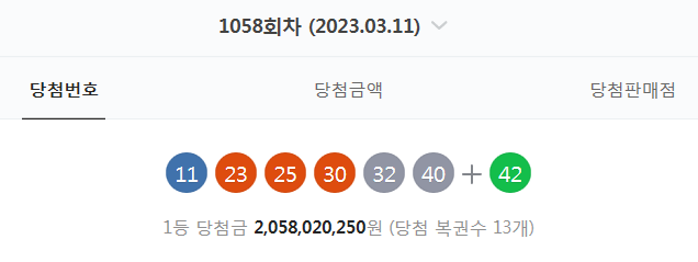  1058회차 로또 당첨번호 (11. 23. 25. 30. 32. 40 + 42 - 1등 당첨자 13명 - 당첨금 : 20억 5802만 원)