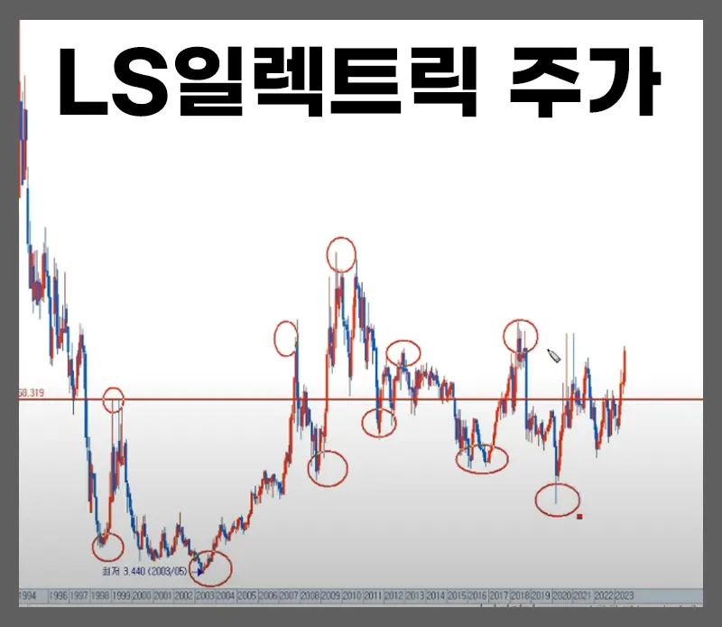 프랙탈-LS일렉트릭-주가