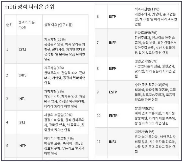 mbti-더러운-성격-순위(이유)