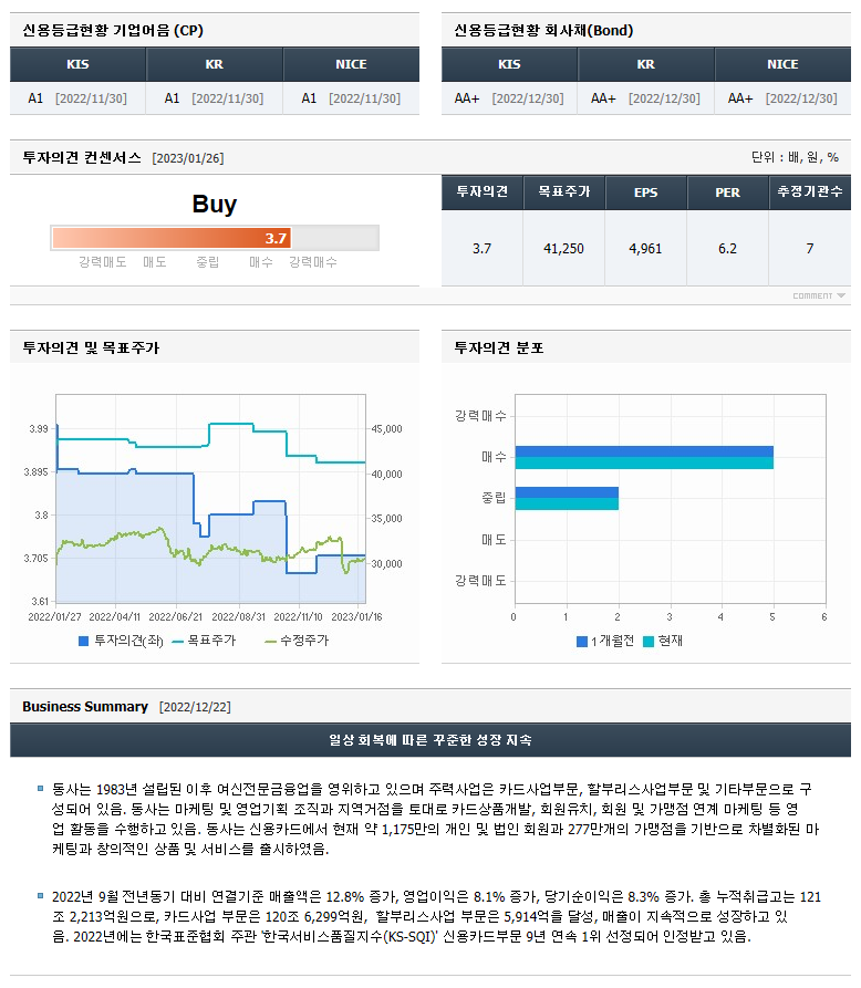 삼성카드 기업정보