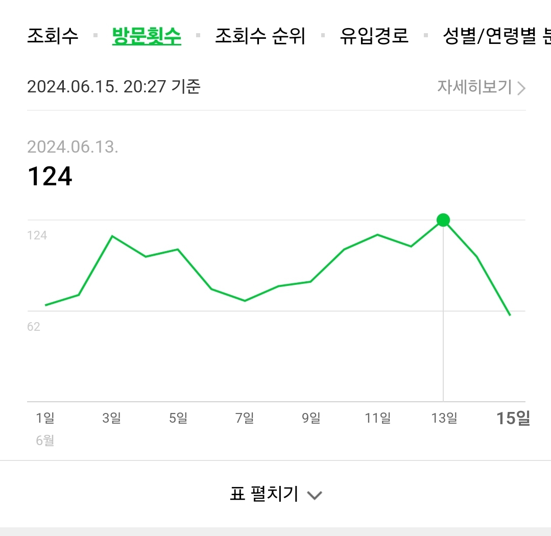 네이버 블로그 - 3주 운영후기