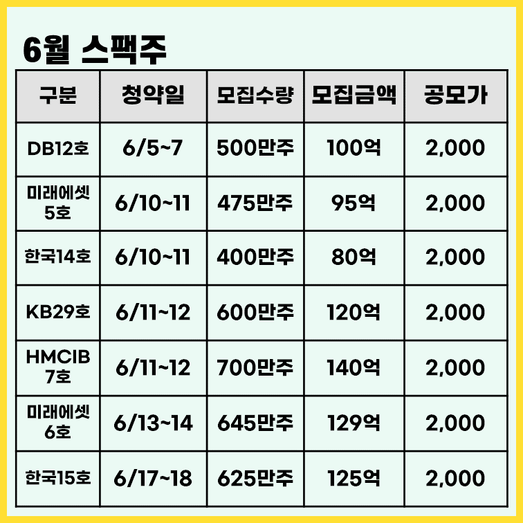 6월-스팩-청약-일정