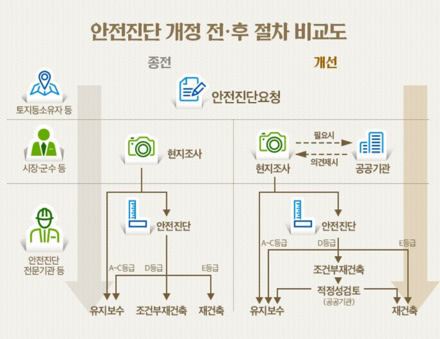  창원 롯데맨션 재건축 진행사항 (용호1구역) / 20201230