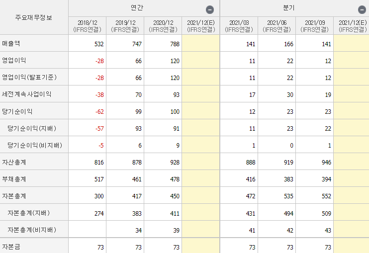 스페코-기업실적