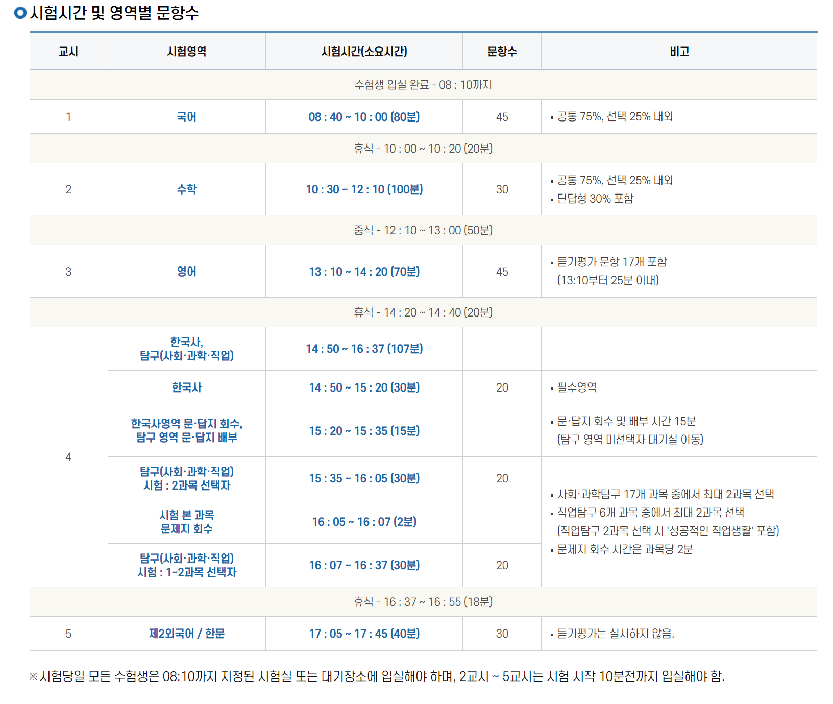 6월 모의고사 시험 시간 및 문항 수