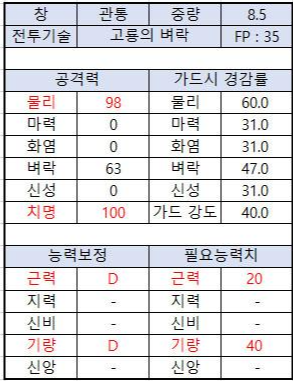 그랑삭스의-벼락-기본-스탯을-표로-정리한-사진