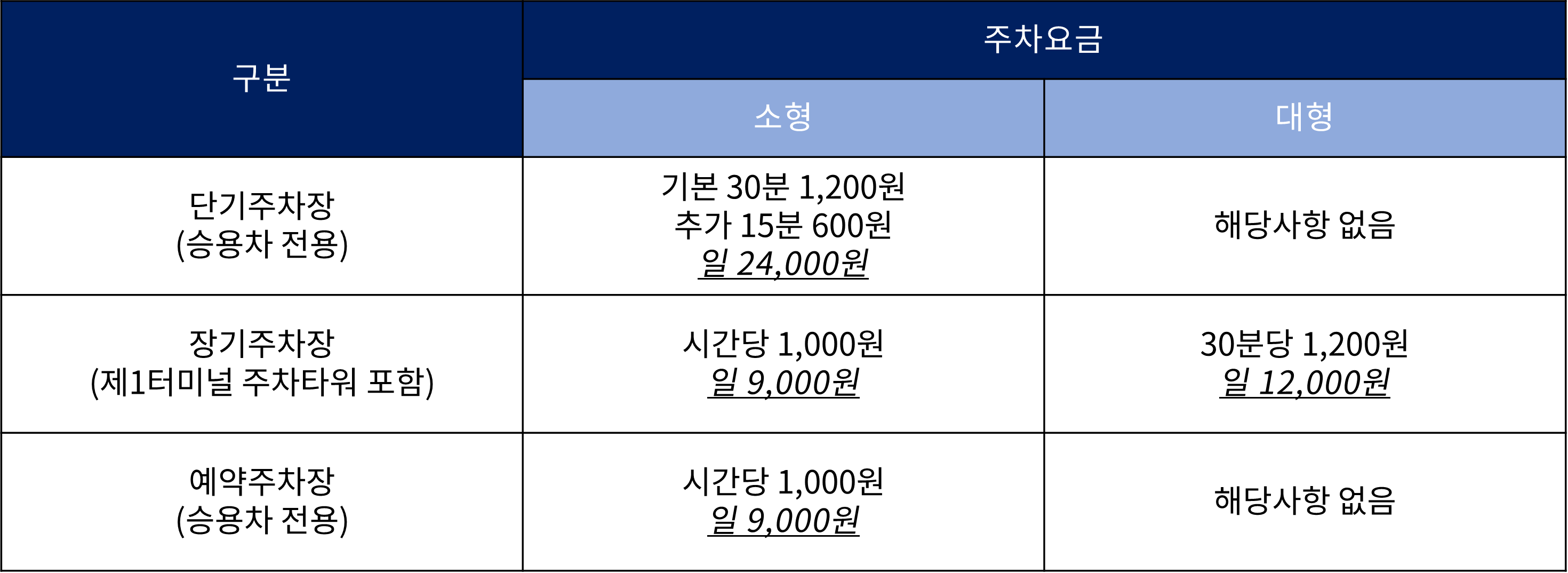 인천공항 주차요금표(단기주차&#44; 장기주차&#44; 예약주차)