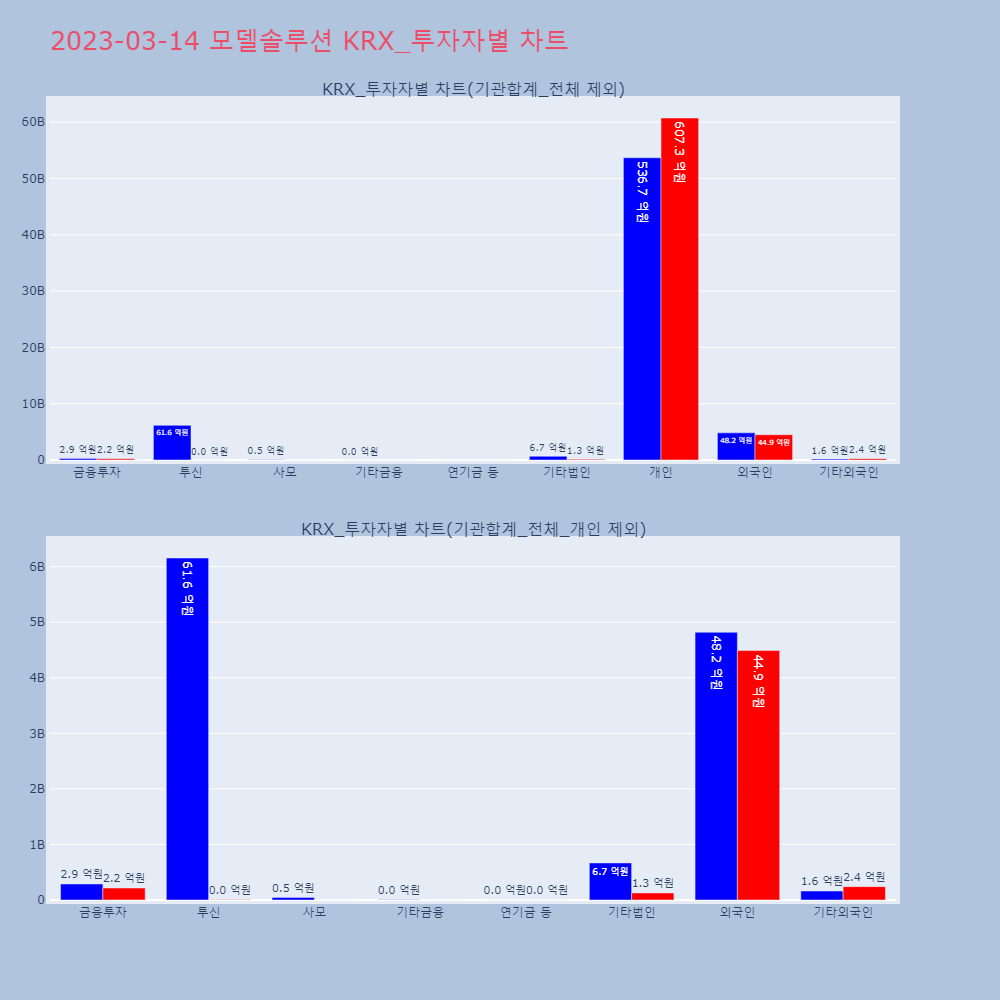 모델솔루션_KRX_투자자별_차트