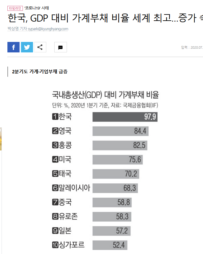  부동산 언제까지 갈 수 있을까?