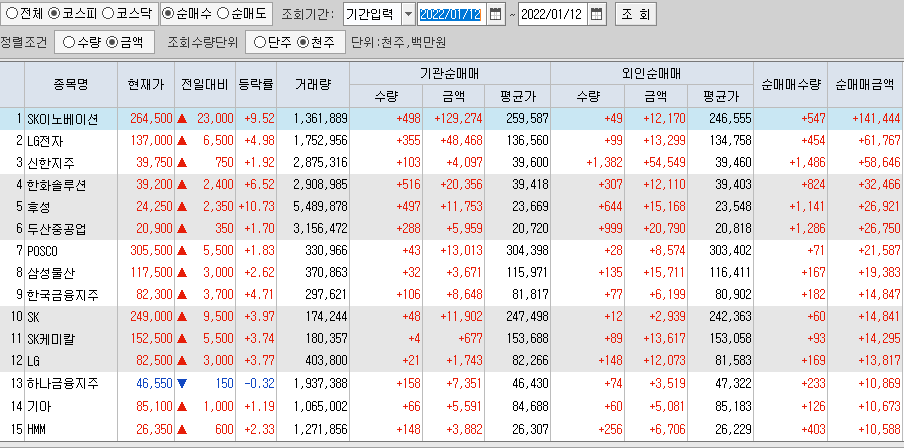 코스피-외국인순매수