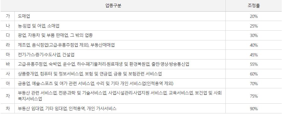 업종률-사진