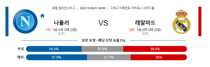  유럽챔피언스리그 나폴리 대 레알마드리드 축구 분석