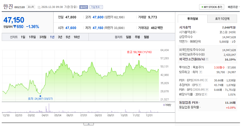 개인화물1930 이미지