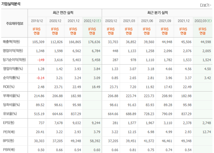 LX인터내셔널-기업실적