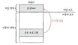 개발자가 알아야 할 컴퓨터 구조 지식