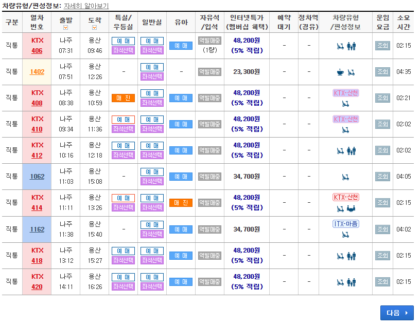 나주역 KTX 시간표 조회방법