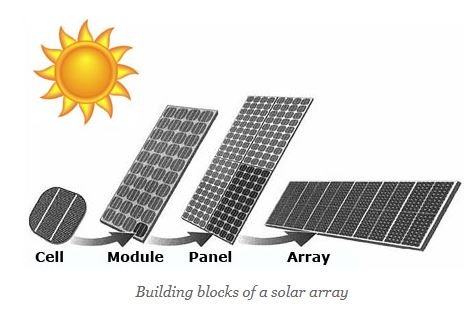 태양전지-모듈-패널