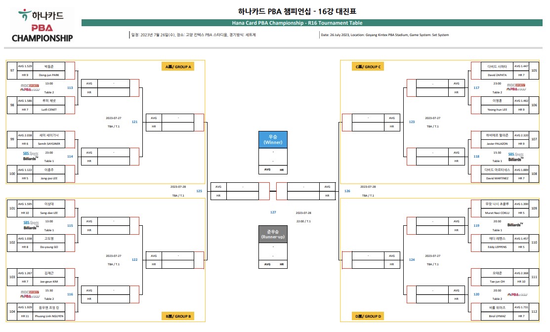 하나카드 PBA 챔피언십16강 대진표