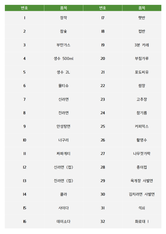 글렌252_glen252 매점