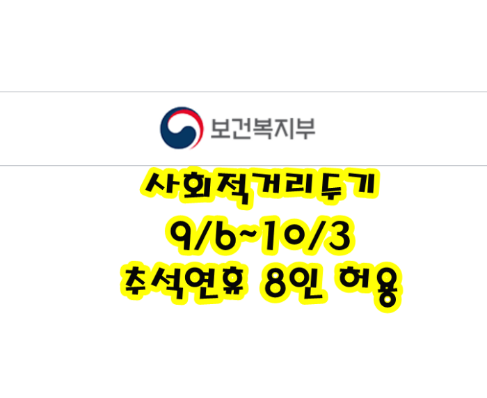  사회적 거리두기 4주 연장(수도권 4단계, 비수도권 3단계)