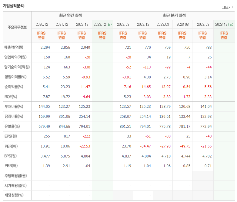 다날 기업실적