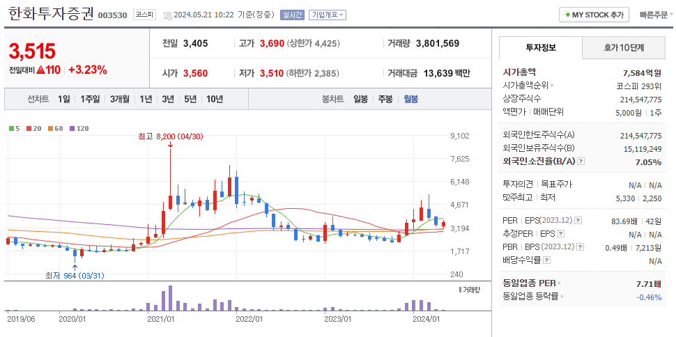 가상화폐대장주3