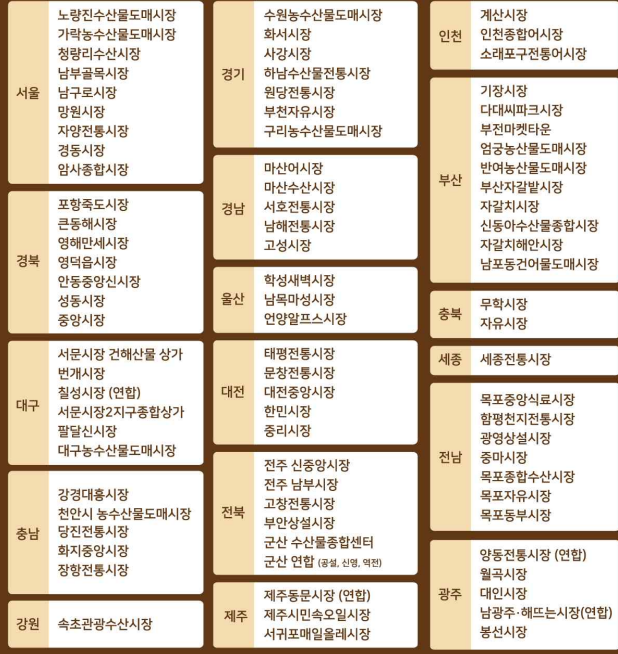 온누리상품권-환급행사-수산물시장