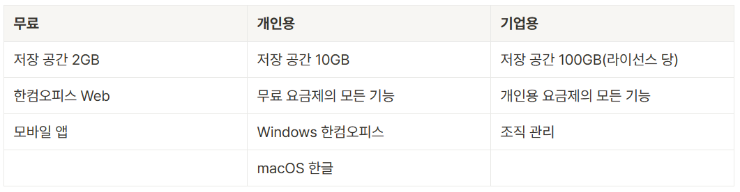 가격별 한컴문서 기능