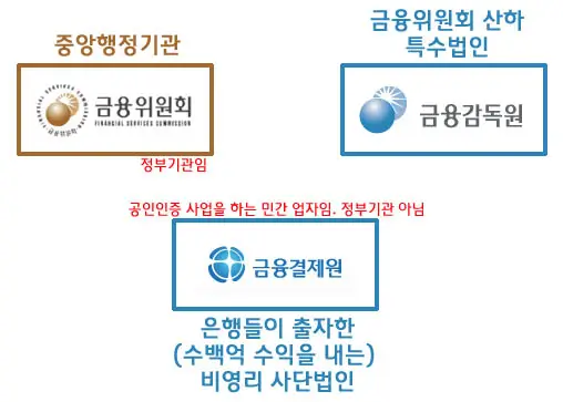  투자자를 위한 필수 지식! 금융감독원과 금융결제원의 역할 비교 분석