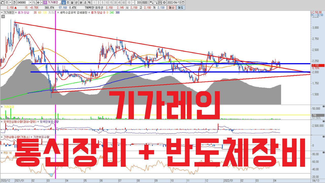  통신장비 딱지 떼고 퀀텀 점프 간다. 삼성전자 버스타고 5G 수혜를 받고, 반도체 식각 장비까지 갖춘 23년 P/E 7배 저평가 성장주식.