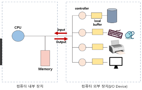  운영체제 공룡책 (Operating-System Concept)  1장
