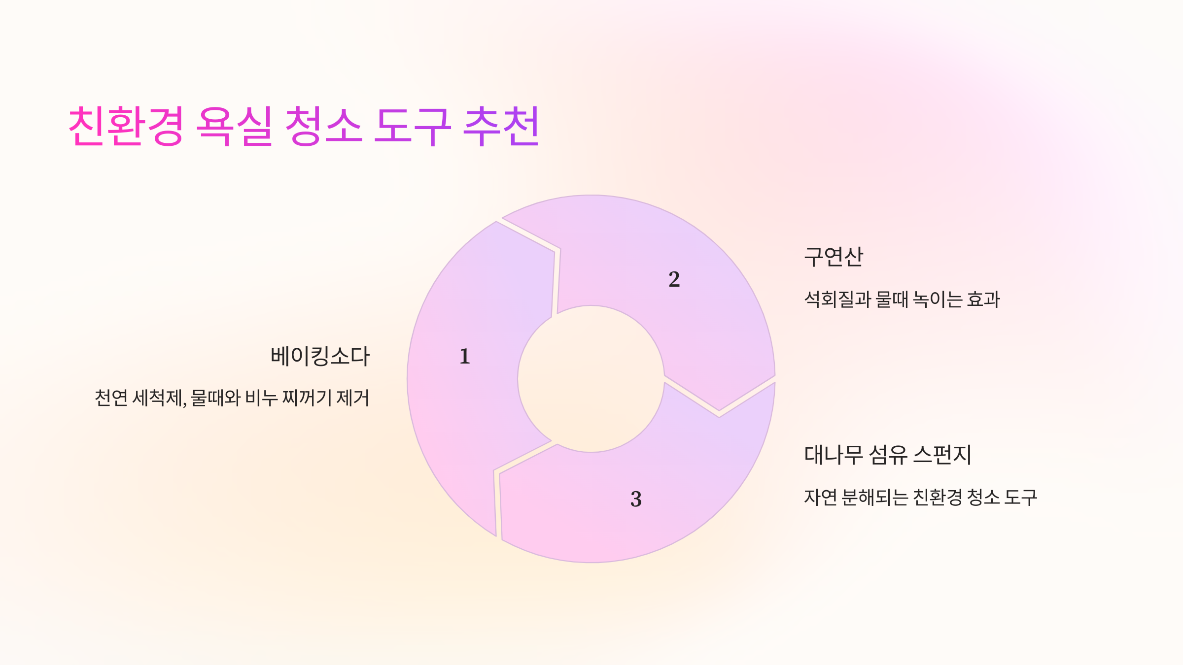 🌱 친환경 욕실 청소 도구 추천