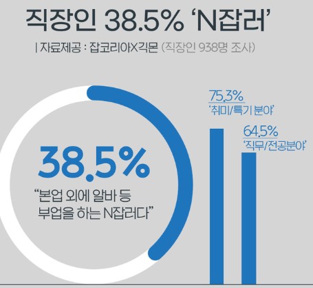 N잡러 통계