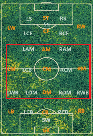  축구 포지션 [2] 미드필더 역할 - 종류 - 뜻 / CM - AM - DM