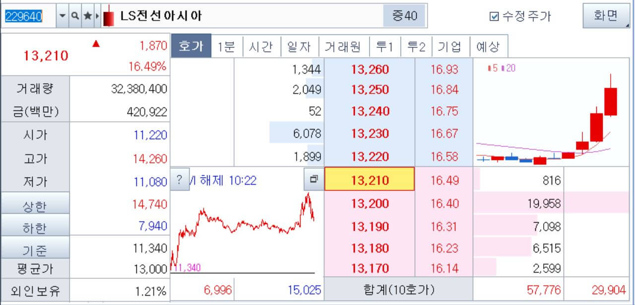 LS전선아시아-주가-20231016