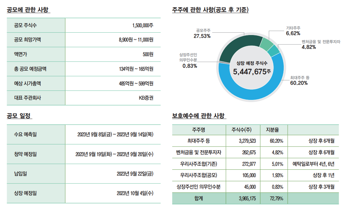 한싹공모가