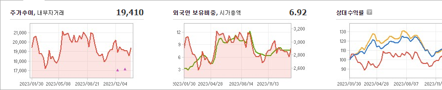 하이비젼시스템 주가 요약해보자 - 하이비젼시스템 주가 - 모든 영역 하이비젼시스템 주가 요약해보자 - 하이비젼시스템 주가 - 모든 영역
