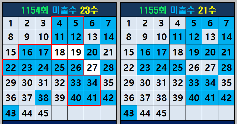 미출수