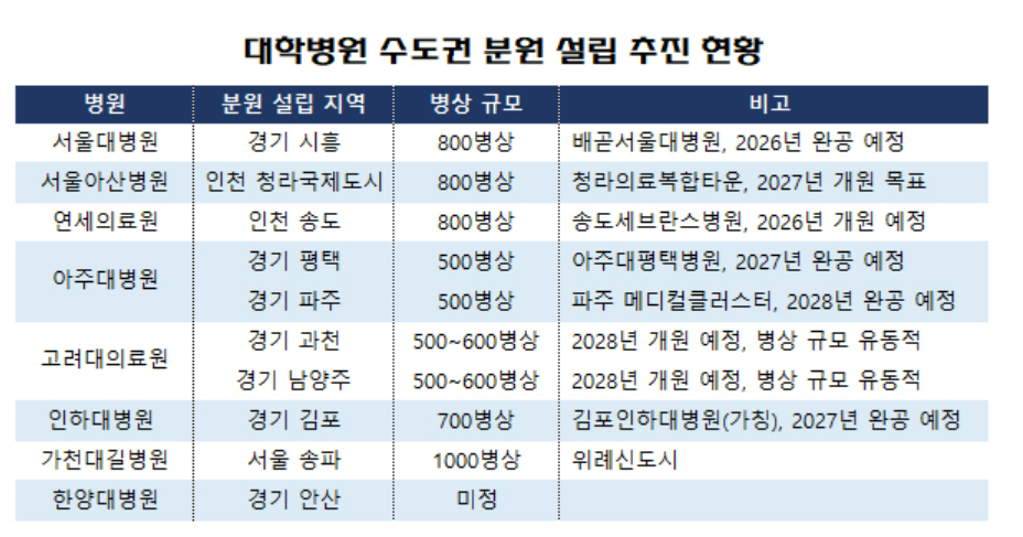 전공의-사직-집단행동-복귀