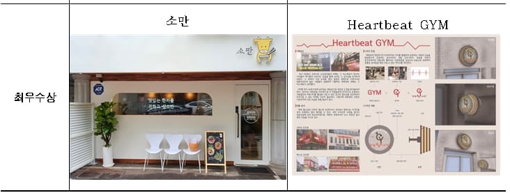 [2022 서울시 좋은간판 공모전] 상 받을 만큼 좋은 간판은