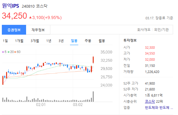 원익IPS 주가