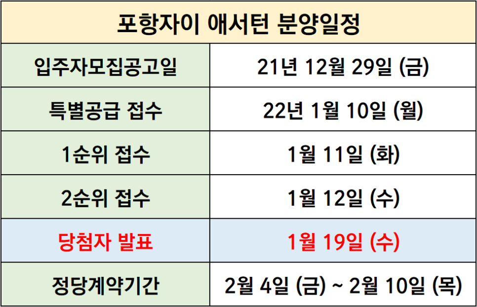 분양가와 주변 시세 포항 학잠자이 2