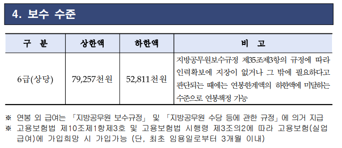 부산광역시의회 일반임기제공무원 임용시험 공고