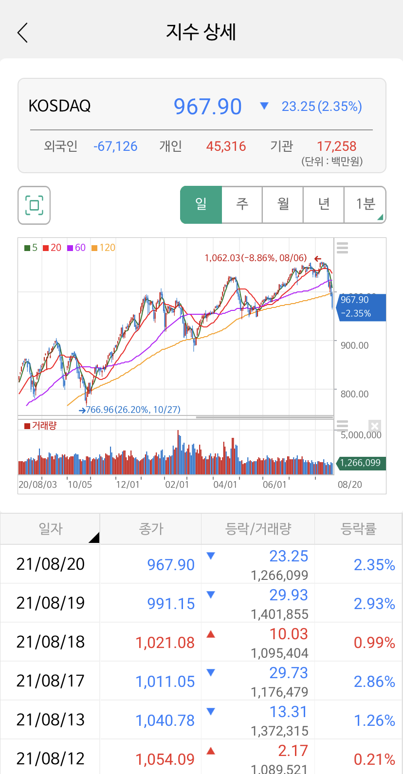 하한가 알아 두면 도움이 되네요. 8