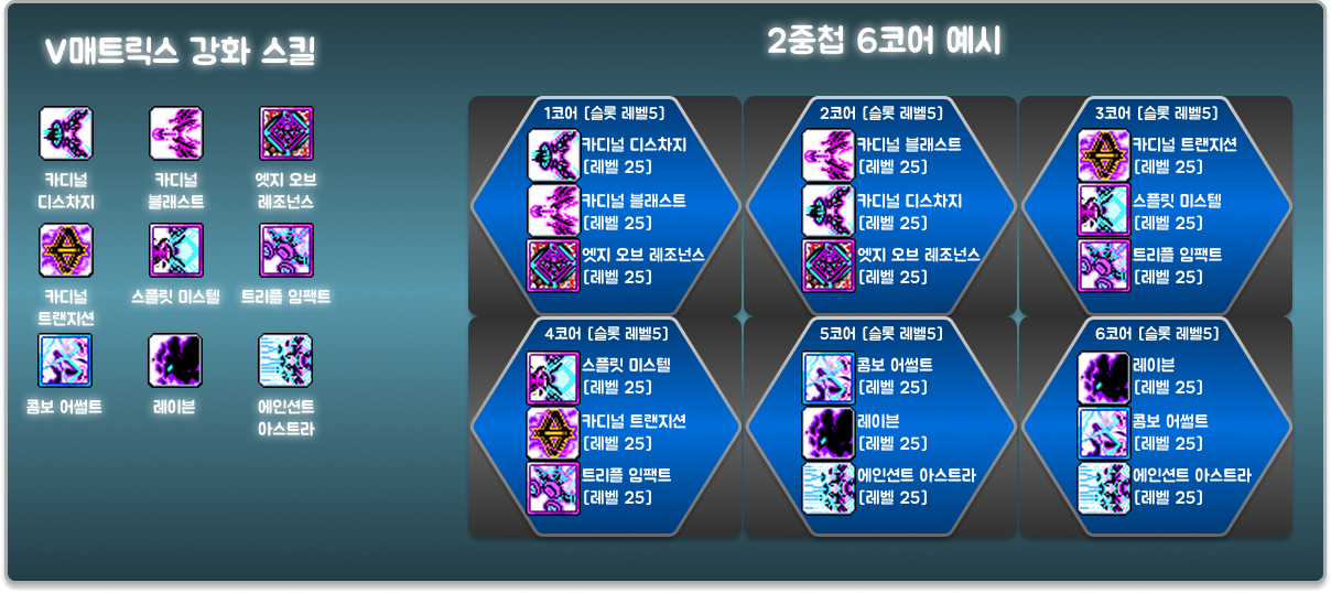 패스파인더 5차 강화 코어 예시