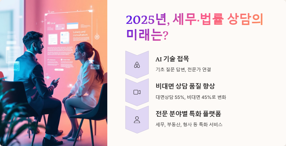 세무 변호사 온라인 상담 플랫폼